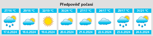 Výhled počasí pro místo Periam na Slunečno.cz