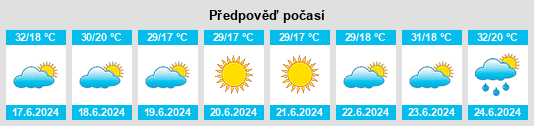 Výhled počasí pro místo Peretu na Slunečno.cz