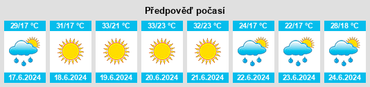 Výhled počasí pro místo Peciu Nou na Slunečno.cz