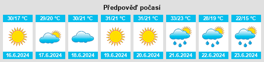 Výhled počasí pro místo Pechea na Slunečno.cz