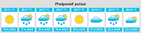 Výhled počasí pro místo Pausesti na Slunečno.cz