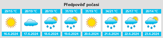Výhled počasí pro místo Păuneşti na Slunečno.cz