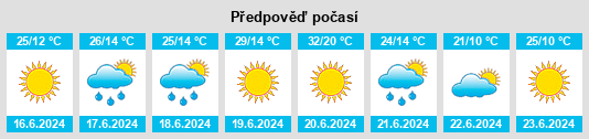 Výhled počasí pro místo Pătrăuţi na Slunečno.cz