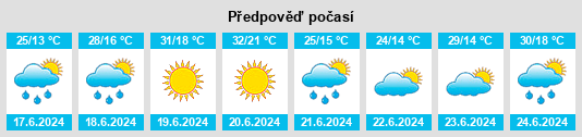 Výhled počasí pro místo Panticeu na Slunečno.cz