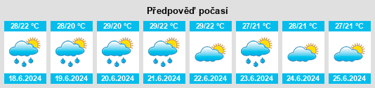 Výhled počasí pro místo Pantelimon de Jos na Slunečno.cz