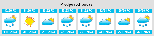 Výhled počasí pro místo Pantelimon na Slunečno.cz