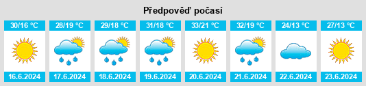 Výhled počasí pro místo Pănceşti na Slunečno.cz