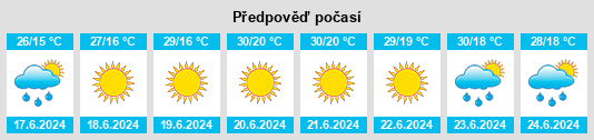 Výhled počasí pro místo Păltiniş na Slunečno.cz