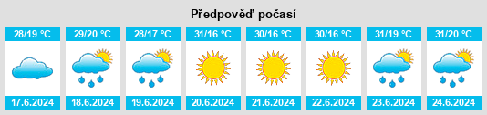 Výhled počasí pro místo Paltin na Slunečno.cz