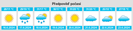 Výhled počasí pro místo Padeş na Slunečno.cz