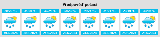 Výhled počasí pro místo Păcureţi na Slunečno.cz