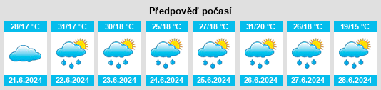 Výhled počasí pro místo Ozun na Slunečno.cz