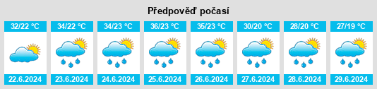 Výhled počasí pro místo Ostroveni na Slunečno.cz