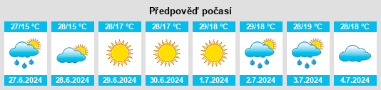 Výhled počasí pro místo Osica de Sus na Slunečno.cz