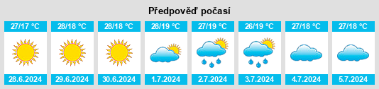 Výhled počasí pro místo Orodel na Slunečno.cz