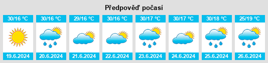 Výhled počasí pro místo Orlat na Slunečno.cz