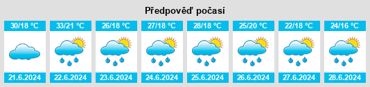 Výhled počasí pro místo Oraşu Nou na Slunečno.cz