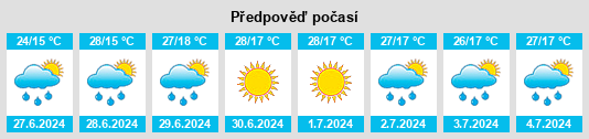 Výhled počasí pro místo Orăști na Slunečno.cz