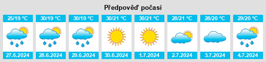Výhled počasí pro místo Oradea na Slunečno.cz