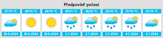Výhled počasí pro místo Oprişor na Slunečno.cz