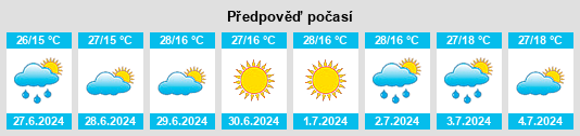 Výhled počasí pro místo Oporelu na Slunečno.cz