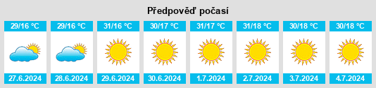 Výhled počasí pro místo Onceşti na Slunečno.cz