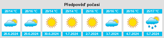 Výhled počasí pro místo Ojdula na Slunečno.cz