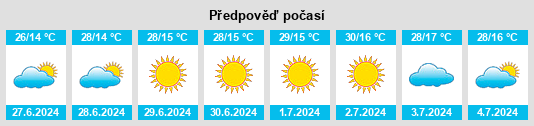 Výhled počasí pro místo Oinacu na Slunečno.cz