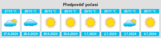 Výhled počasí pro místo Odăile na Slunečno.cz