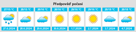 Výhled počasí pro místo Ocniţa na Slunečno.cz