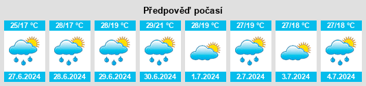 Výhled počasí pro místo Ocna Şugatag na Slunečno.cz