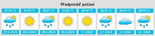 Výhled počasí pro místo Ocna Mureş na Slunečno.cz
