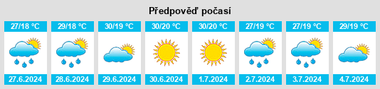 Výhled počasí pro místo Obreja na Slunečno.cz