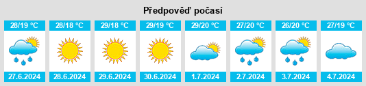 Výhled počasí pro místo Obârșia de Câmp na Slunečno.cz