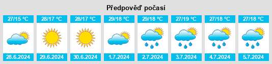 Výhled počasí pro místo Obârşia na Slunečno.cz