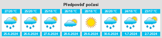 Výhled počasí pro místo Nojorid na Slunečno.cz