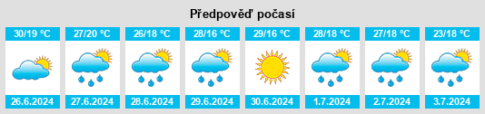 Výhled počasí pro místo Nicoreşti na Slunečno.cz