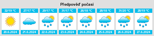 Výhled počasí pro místo Nehoiu na Slunečno.cz