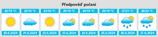 Výhled počasí pro místo Negru Vodă na Slunečno.cz