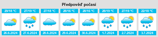 Výhled počasí pro místo Negri na Slunečno.cz