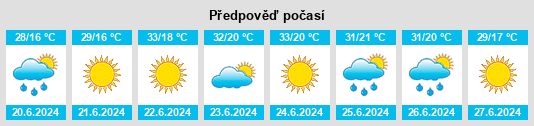 Výhled počasí pro místo Negreşti na Slunečno.cz