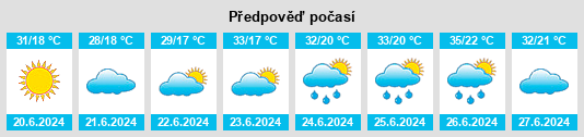 Výhled počasí pro místo Năsturelu na Slunečno.cz