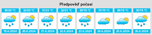 Výhled počasí pro místo Năruja na Slunečno.cz