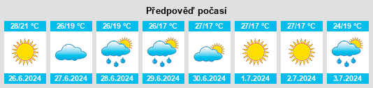 Výhled počasí pro místo Nalbant na Slunečno.cz