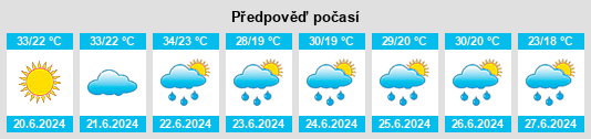Výhled počasí pro místo Mâsca na Slunečno.cz