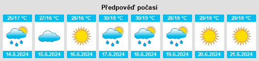 Výhled počasí pro místo Mârşa na Slunečno.cz