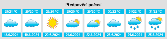 Výhled počasí pro místo Călăraşi na Slunečno.cz