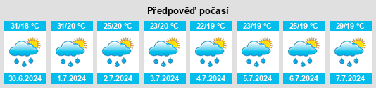 Výhled počasí pro místo Micăsasa na Slunečno.cz