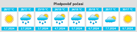 Výhled počasí pro místo Merişani na Slunečno.cz