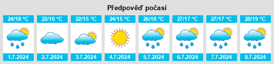 Výhled počasí pro místo Turín na Slunečno.cz